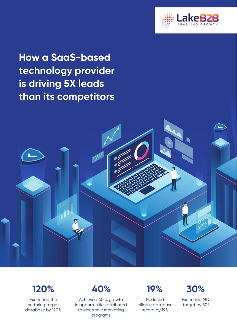 SaaS Provider Digital Marketing Case Study