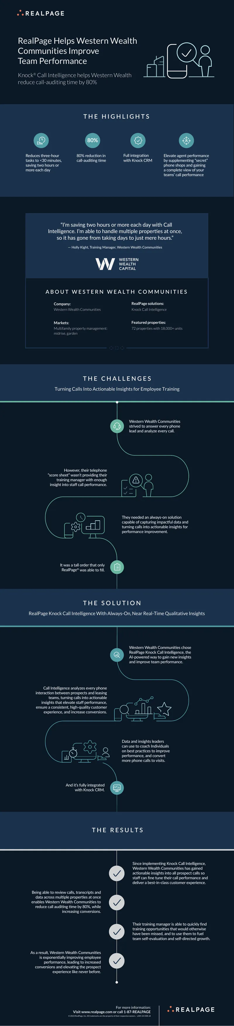 Call Intelligence Implementation for Team Performance