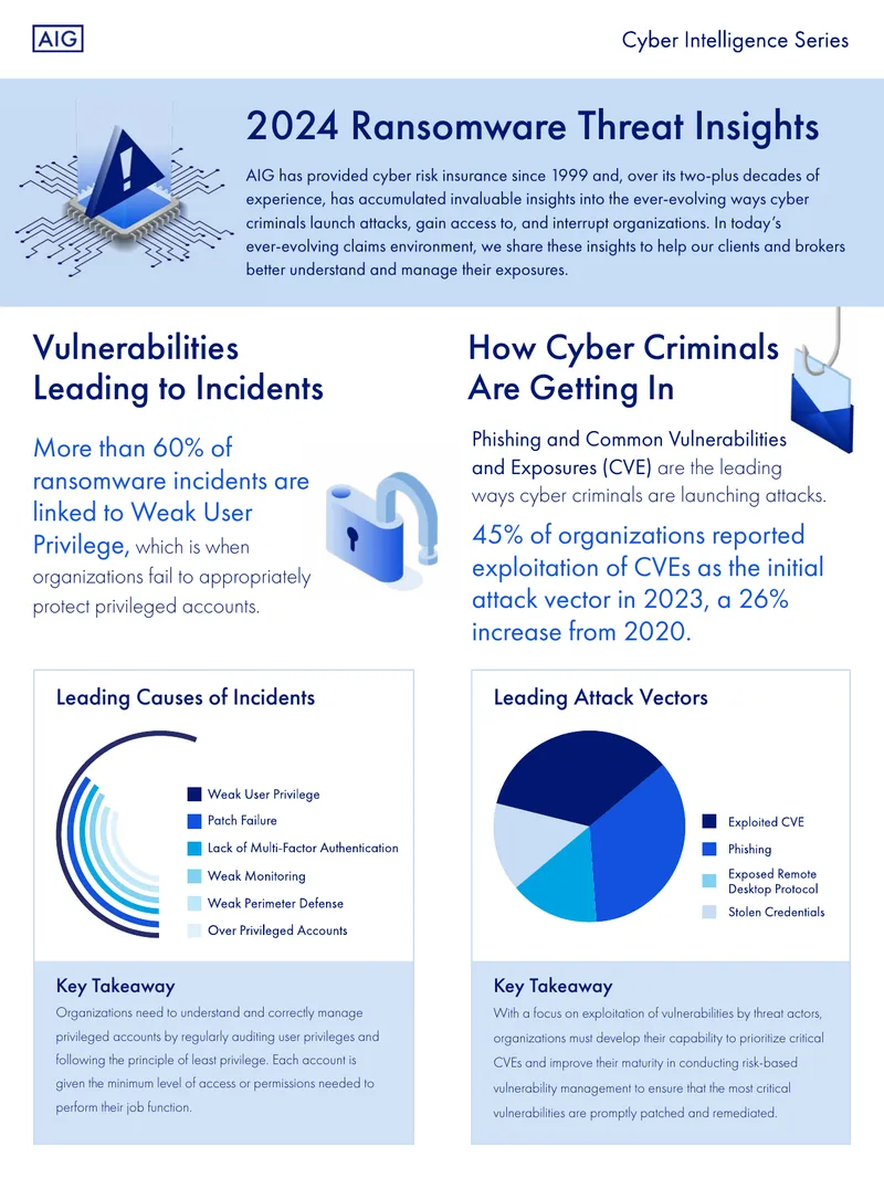 2024 Ransomware Threat Insights Report