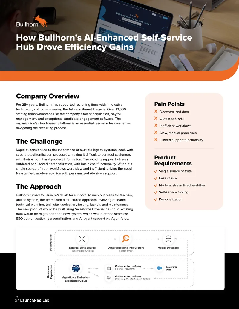 Bullhorn Hub Case Study on AI-Enhanced Support