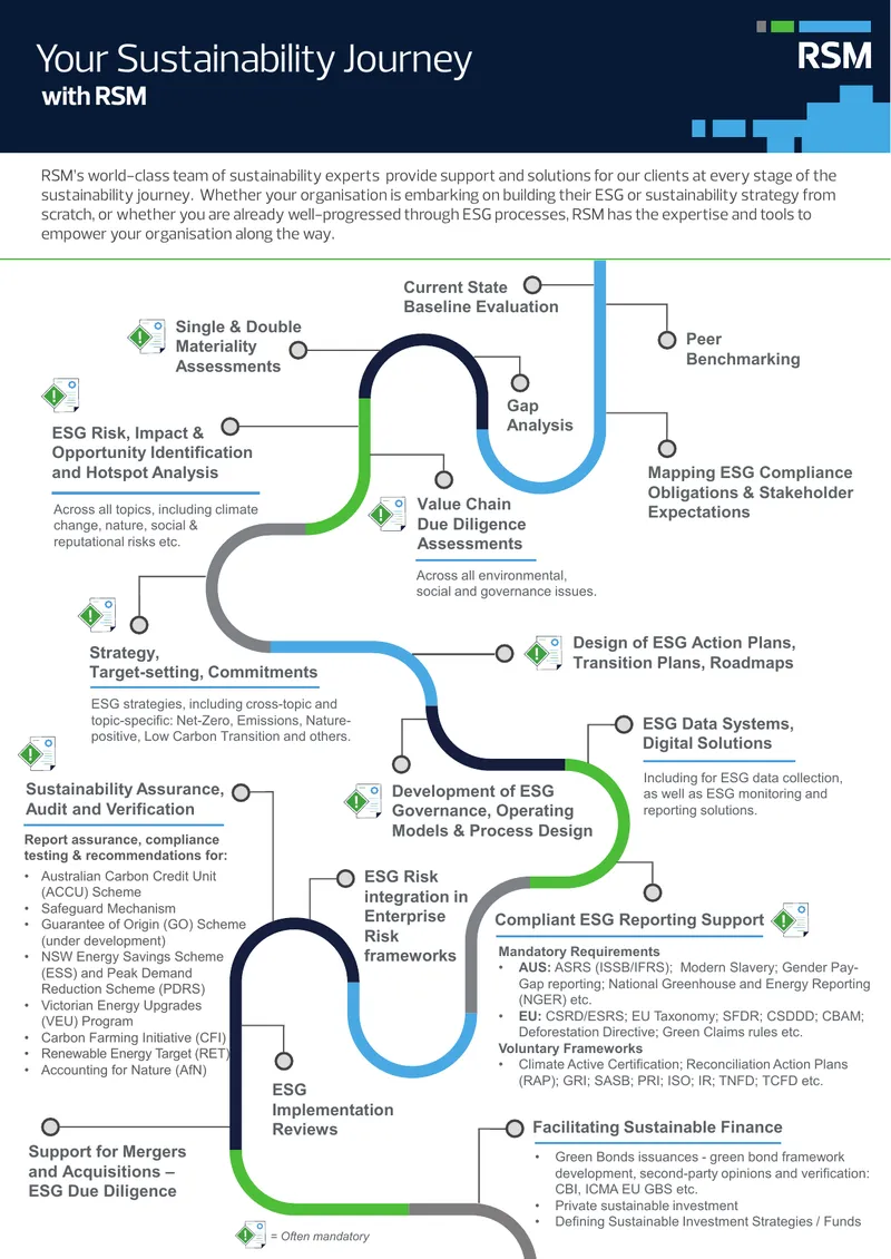 Sustainability Support and Solutions Framework