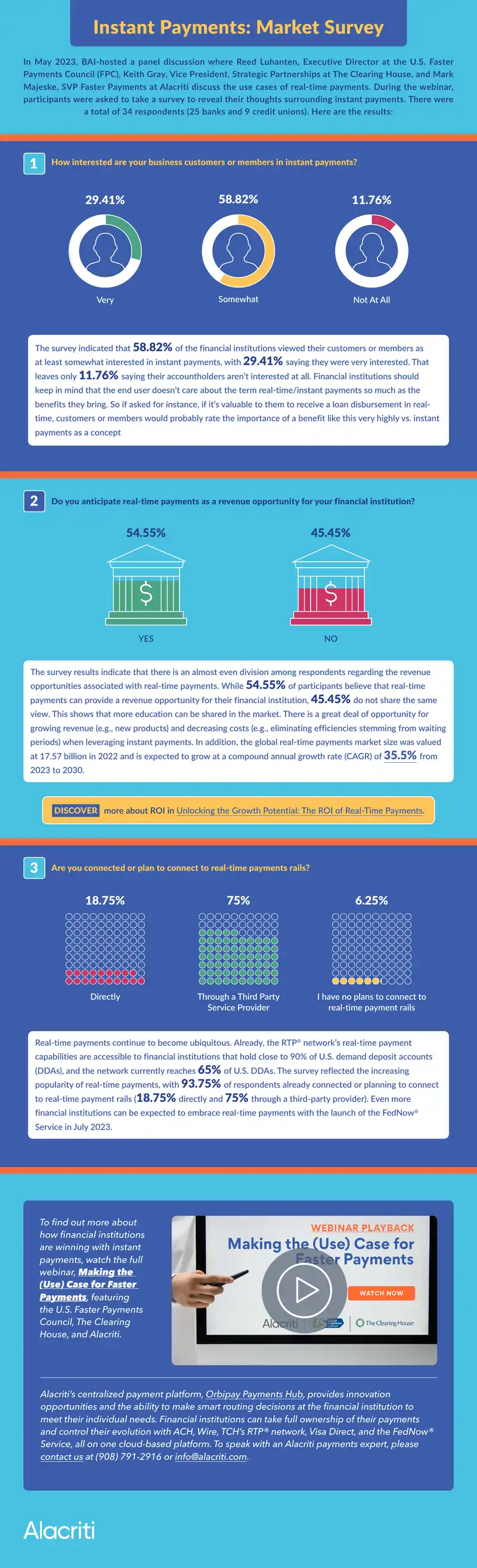 Instant Payments Market Survey Results