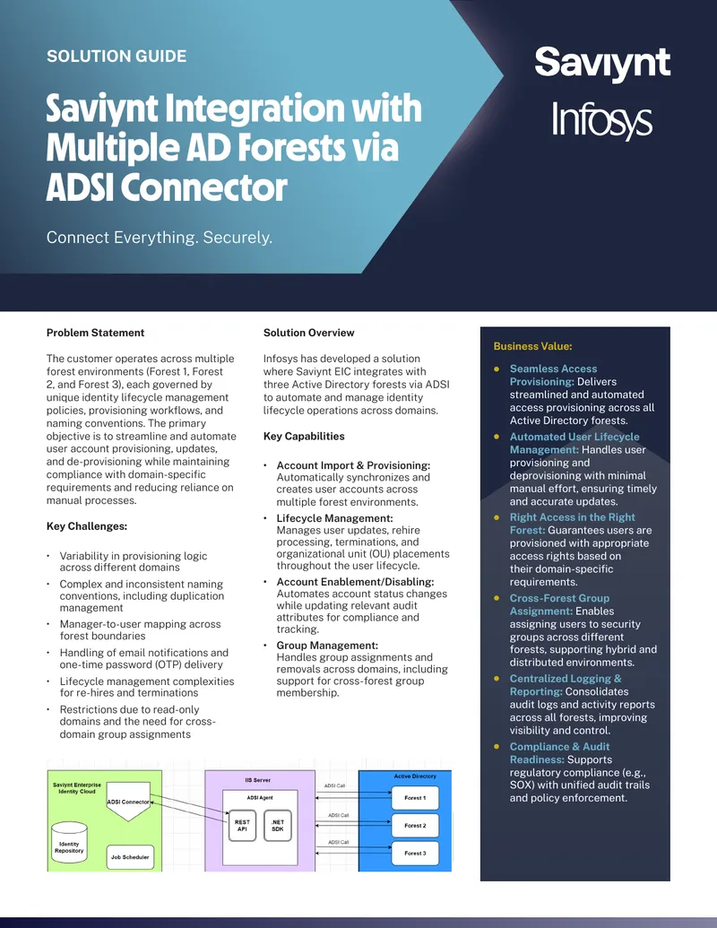Identity Lifecycle Management Across Multiple Forests