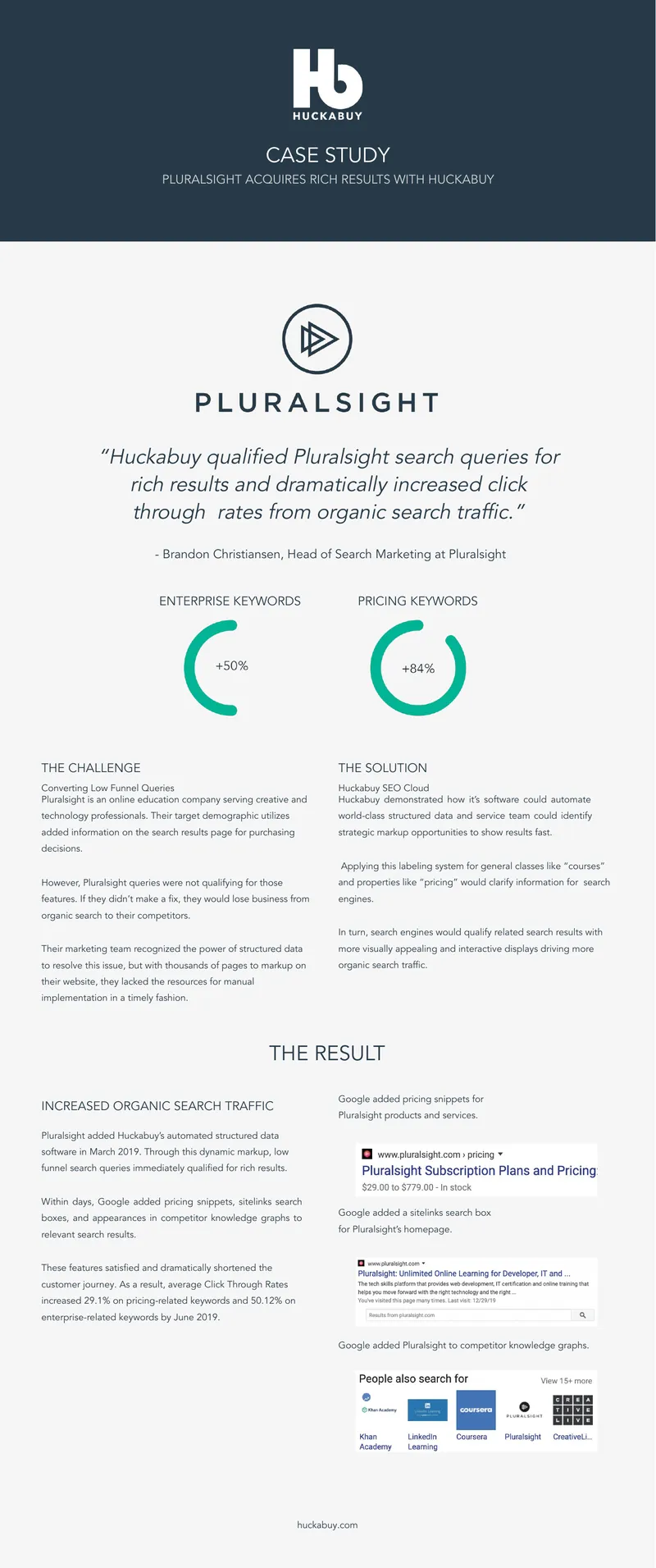Pluralsight Case Study on SEO Optimization