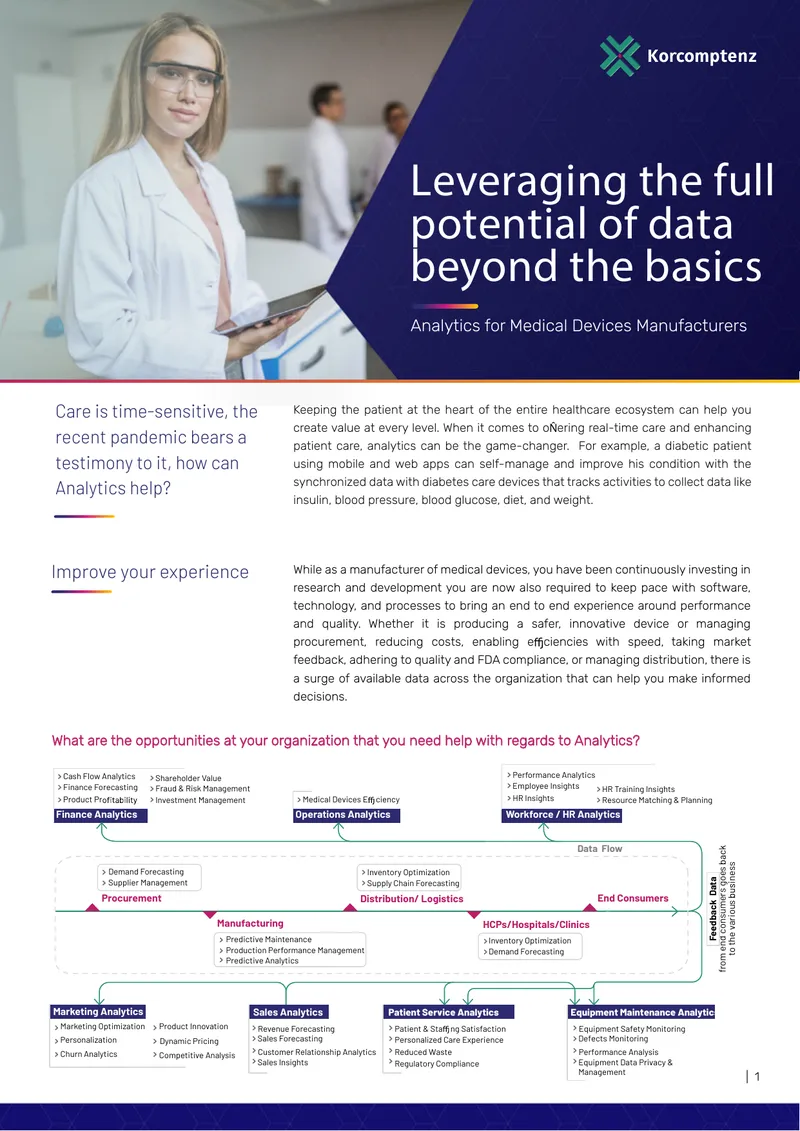 Analytics for Medical Devices Manufacturers