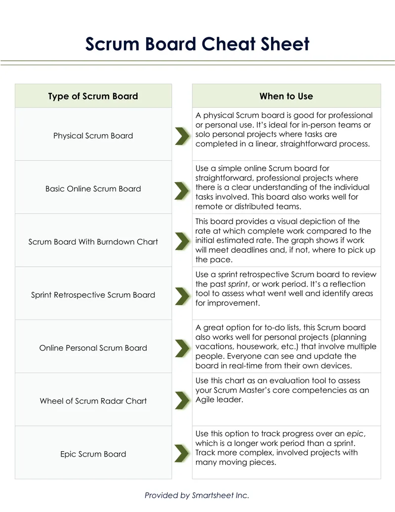 Scrum Board Types and Usage Guide