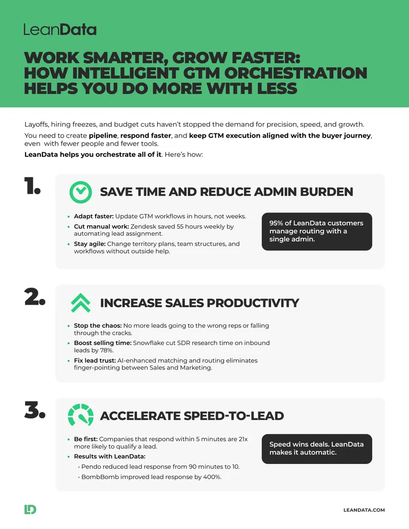 Intelligent GTM Orchestration for Business Growth