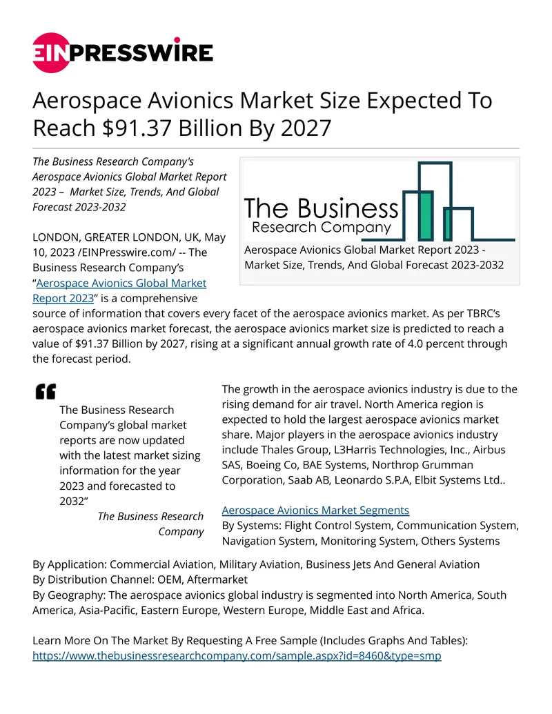Aerospace Avionics Global Market Report 2023