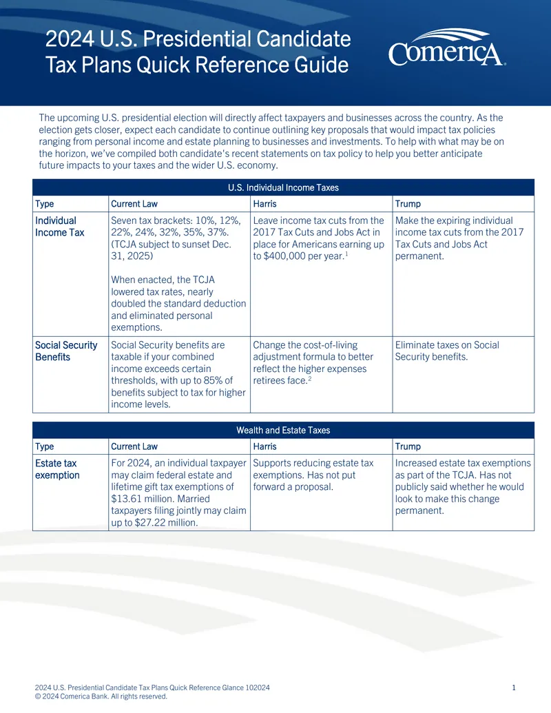 2024 U.S. Presidential Candidate Tax Plans Guide