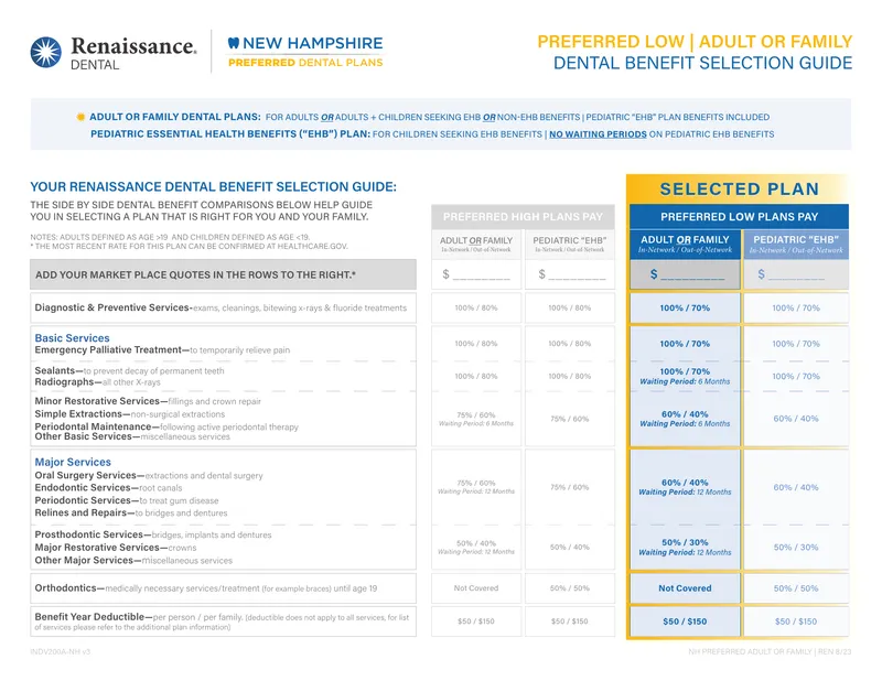 Preferred Low Adult or Family Dental Benefit Selection Guide