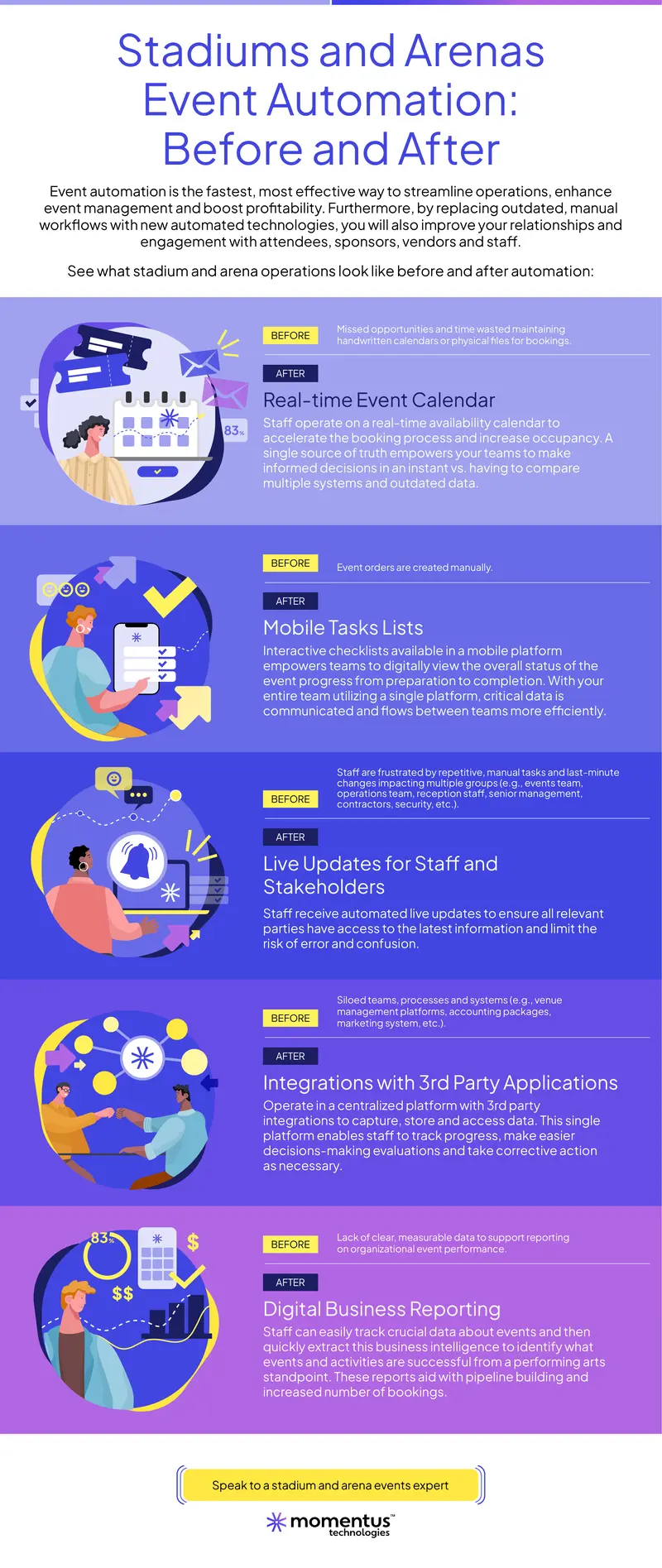 Event Automation in Stadiums and Arenas