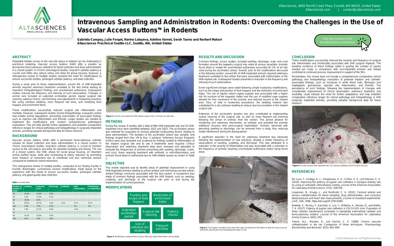 Intravenous Sampling and Administration in Rodents