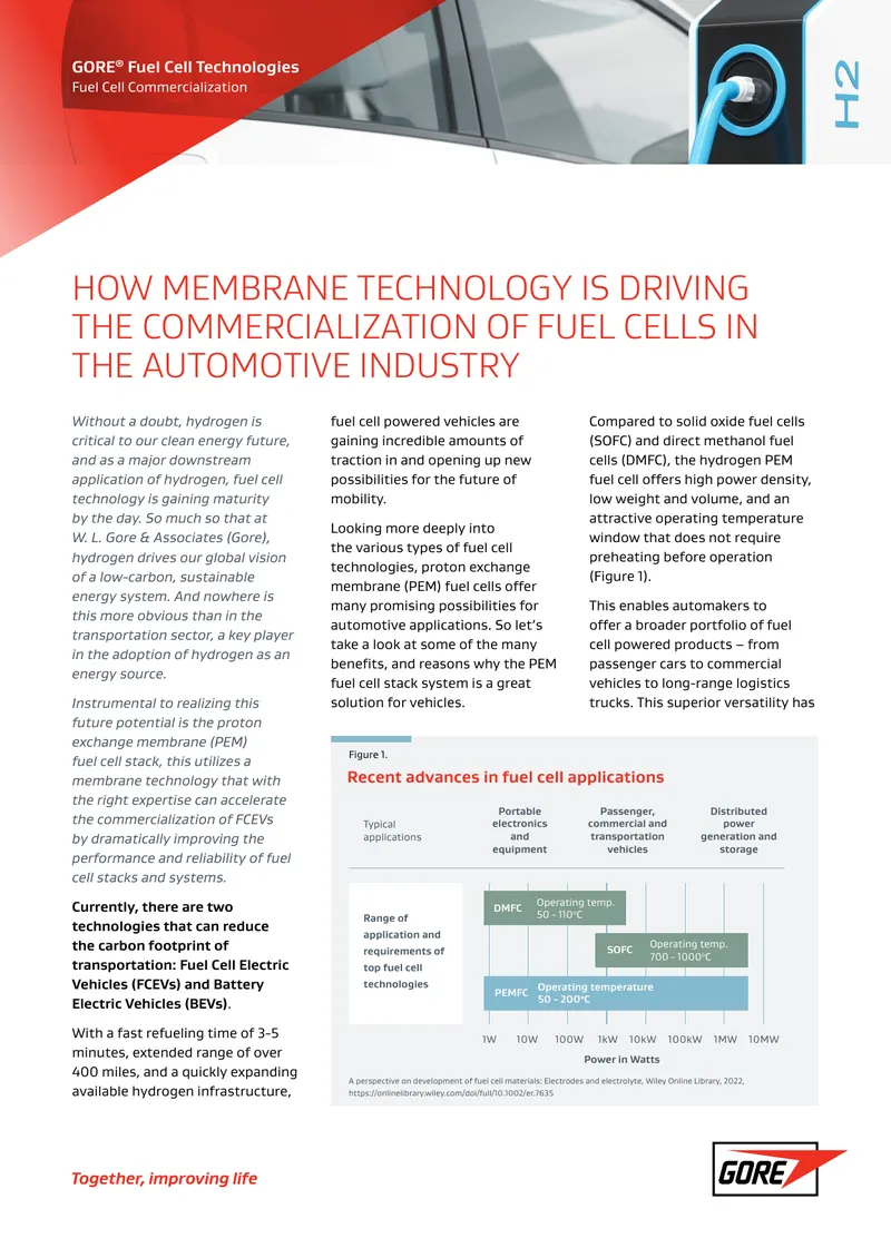 Membrane Technology in Fuel Cell Commercialization