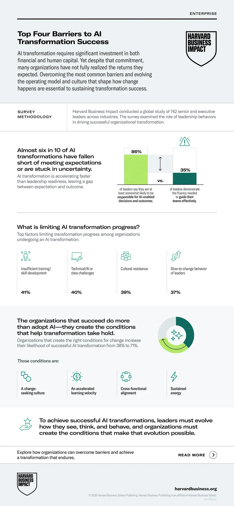 Barriers to Successful AI Transformation