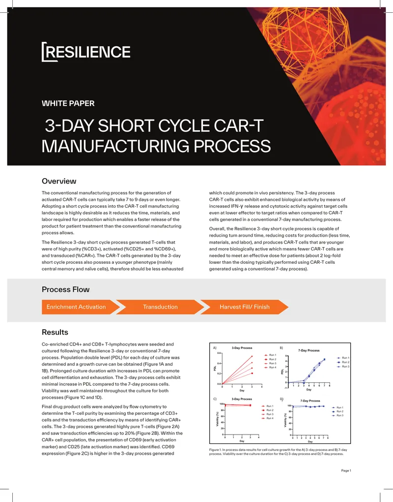 3-Day Short Cycle CAR-T Manufacturing Process