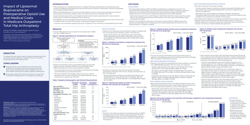 Impact of Liposomal Bupivacaine on Opioid Use in THA