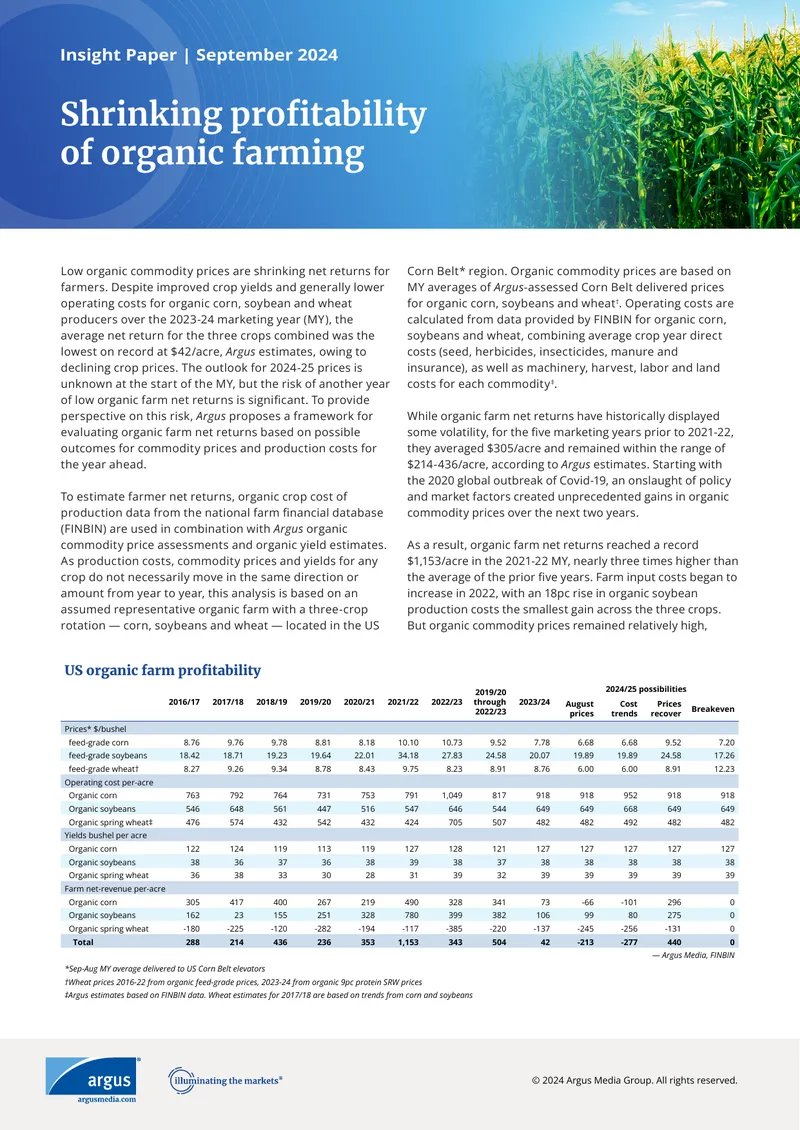 Analysis of Organic Farming Profitability Trends