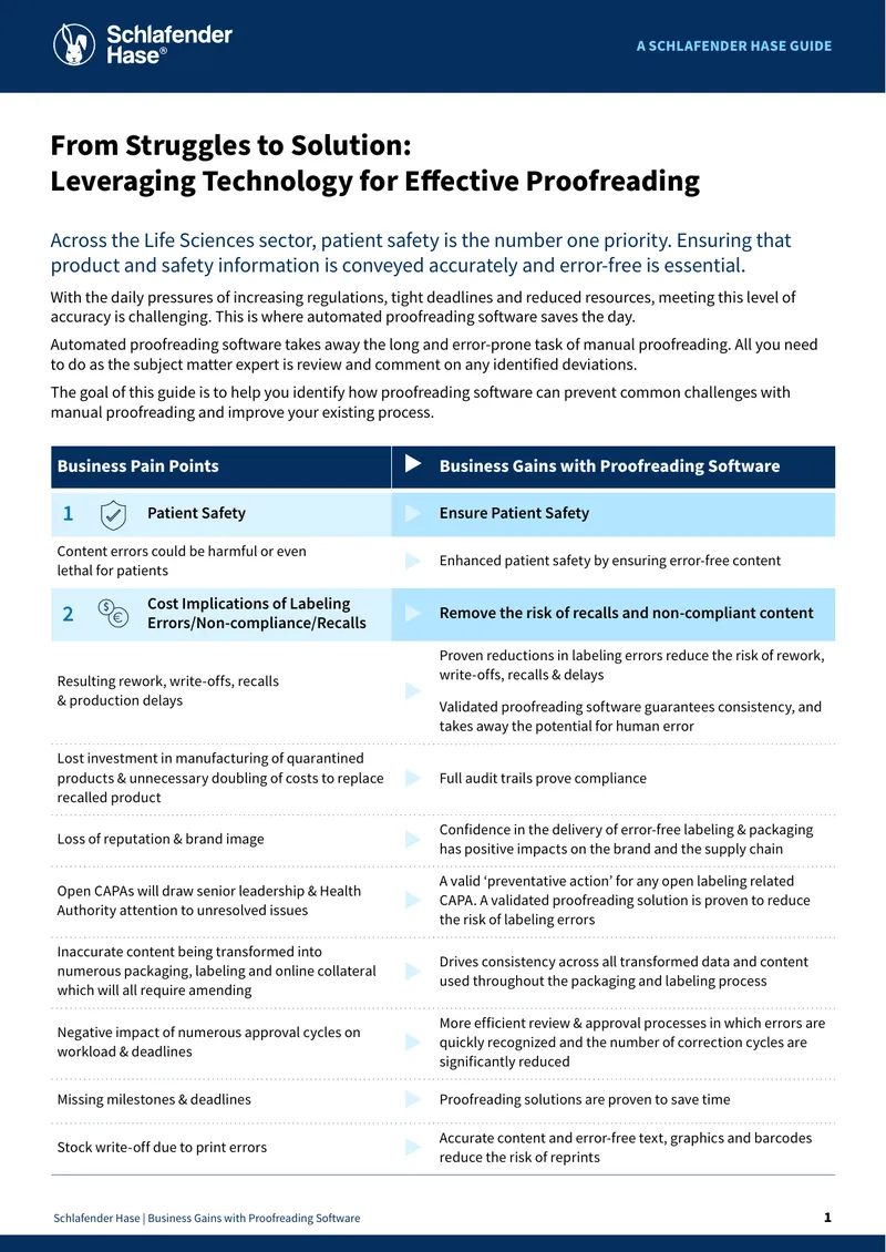 Business Gains with Proofreading Software Guide