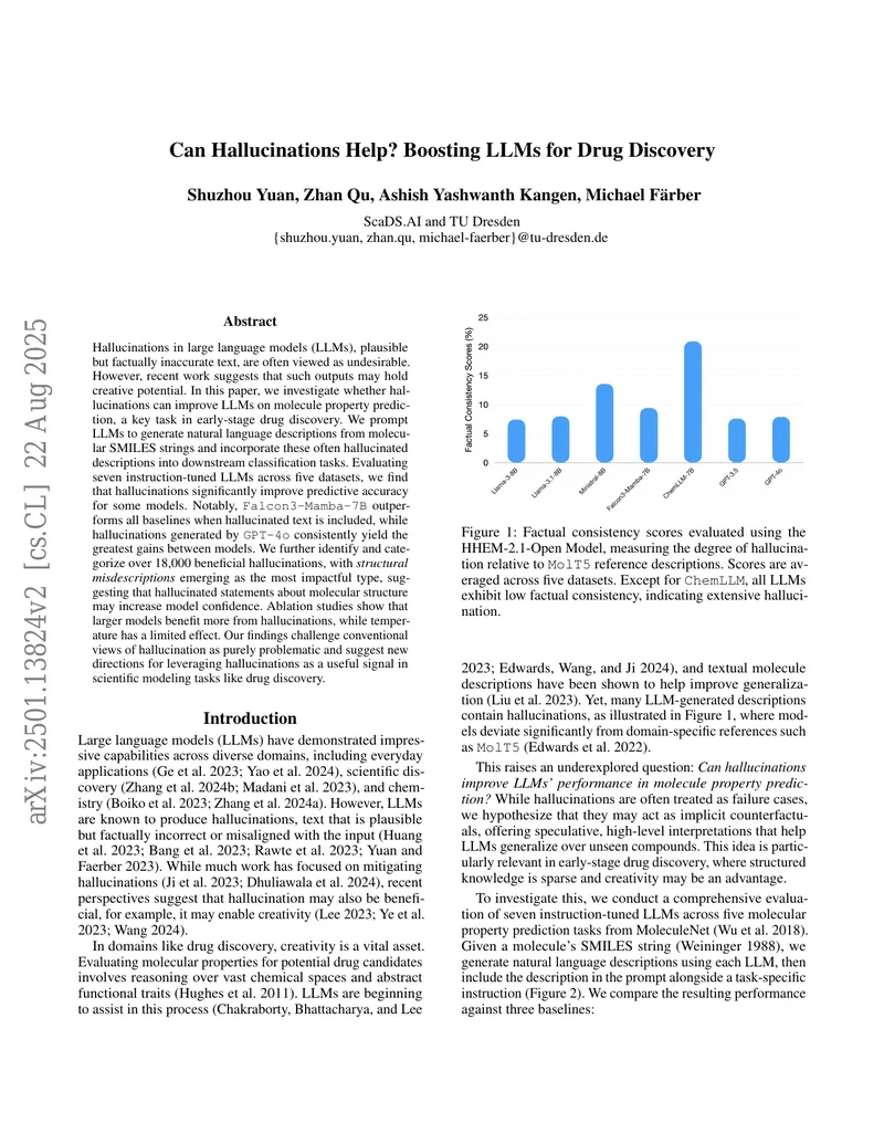 Leveraging Hallucinations in LLMs for Drug Discovery