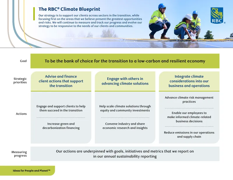 RBC Climate Blueprint Strategy Document
