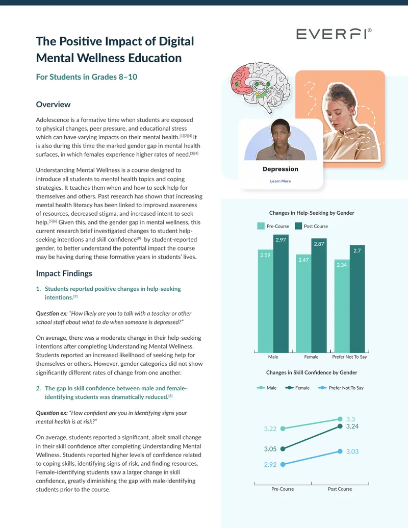 Impact of Digital Mental Wellness Education on Students