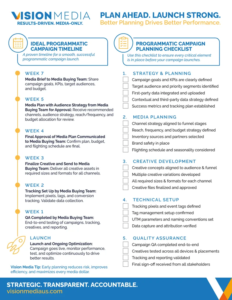 Programmatic Campaign Planning Checklist