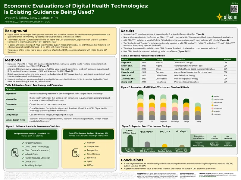 Economic Evaluations of Digital Health Technologies