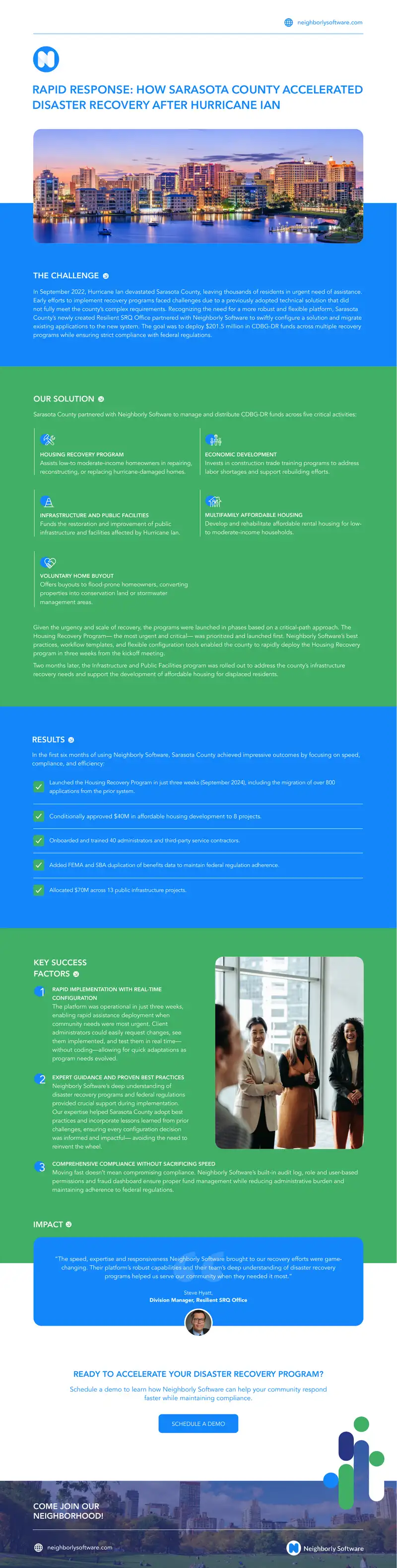 Sarasota County Disaster Recovery Program Implementation