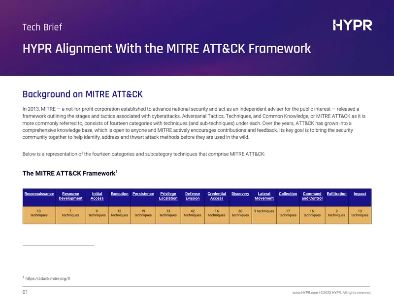 HYPR Alignment With the MITRE ATT&CK Framework