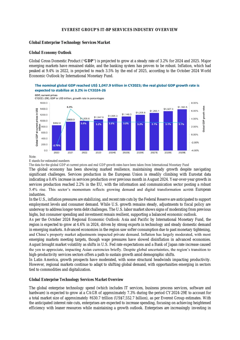 Global Enterprise Technology Services Market Overview
