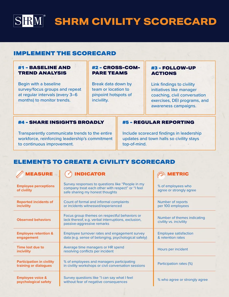 Civility Scorecard Implementation Guide