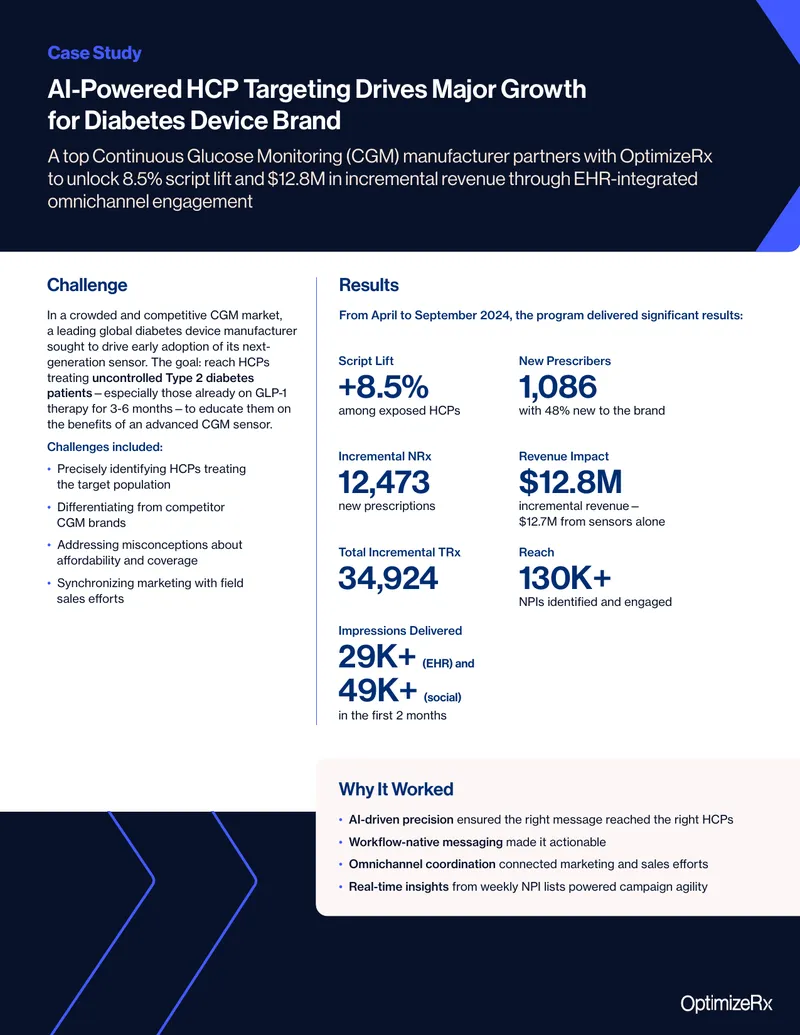 AI-Powered HCP Targeting for Diabetes Device Growth