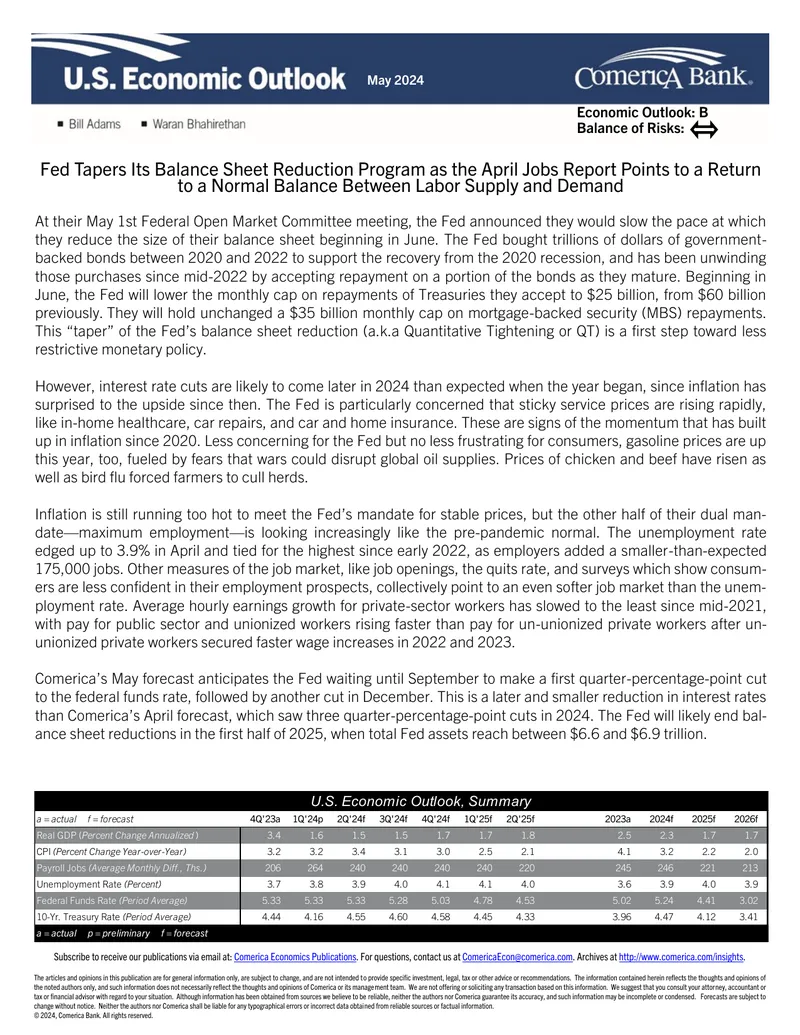 Fed's Balance Sheet Reduction and Economic Outlook