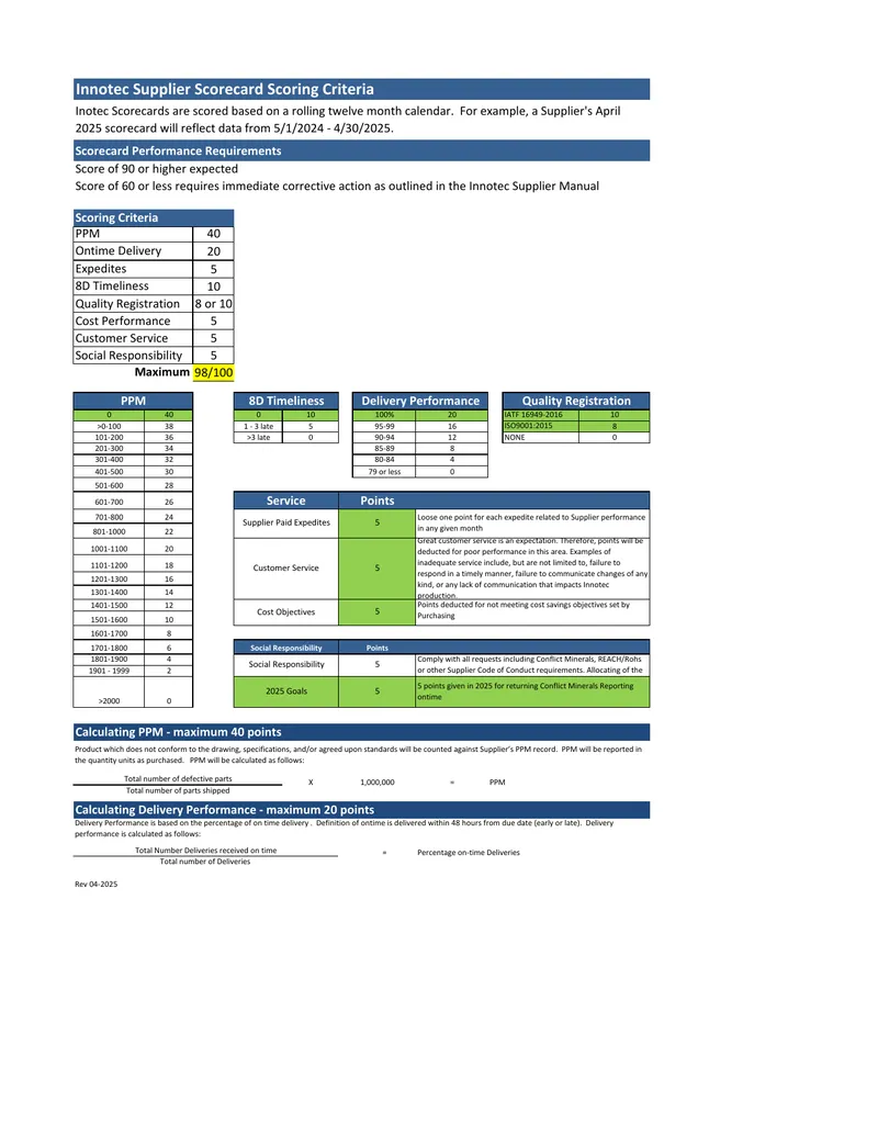 Innotec Supplier Scorecard Scoring Criteria