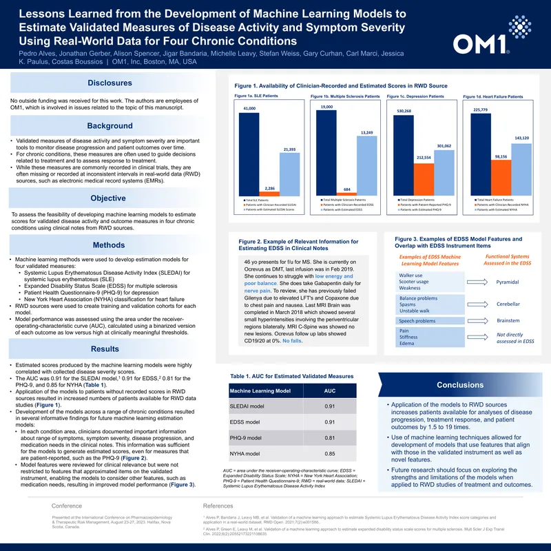 Machine Learning Models for Disease Activity Estimation