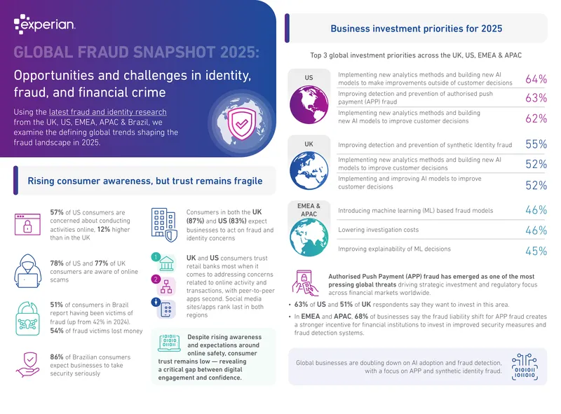 Global Fraud Trends and Consumer Insights for 2025