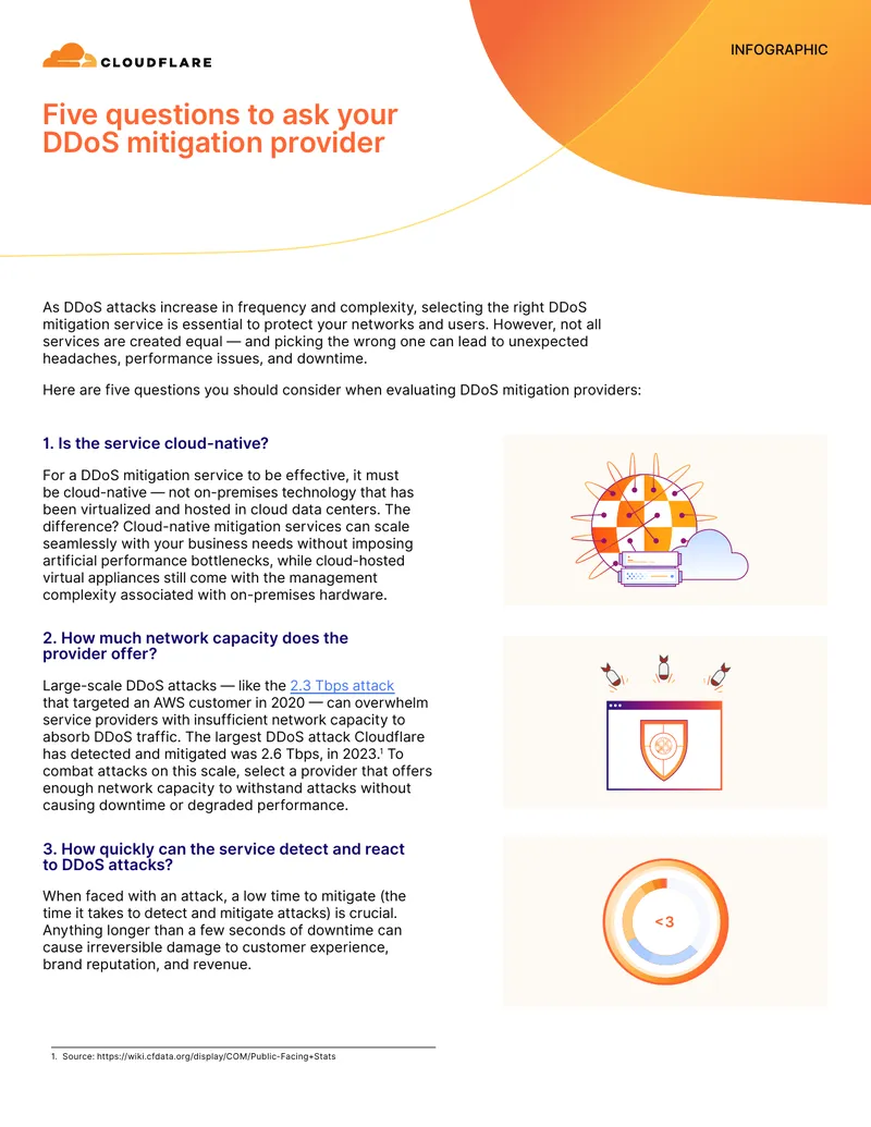 Questions for Evaluating DDoS Mitigation Providers