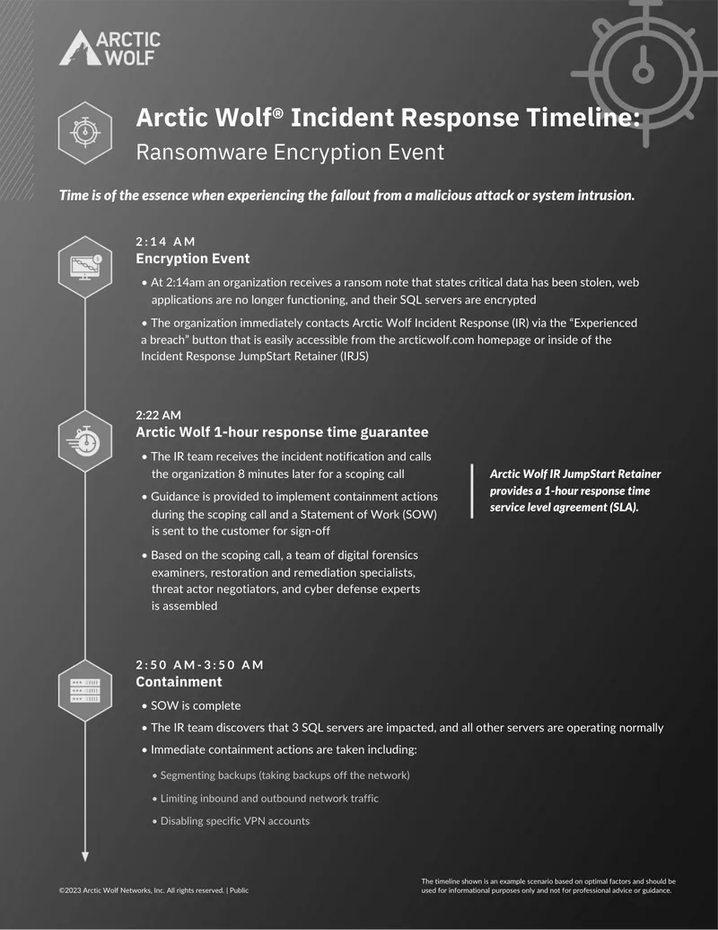 Arctic Wolf Incident Response Ransomware Encryption Guide