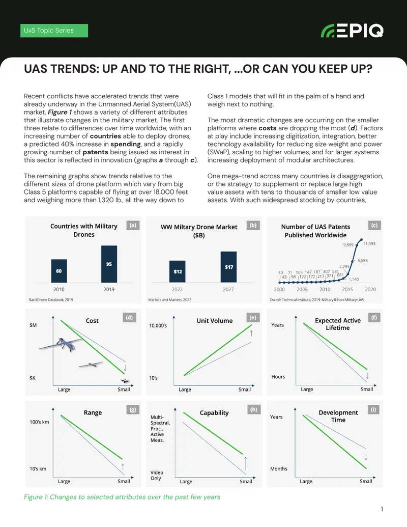 Trends in Unmanned Aerial Systems Market