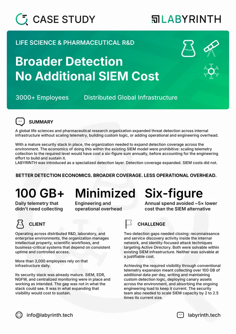 Case Study on Enhanced Detection in Pharmaceutical R&D