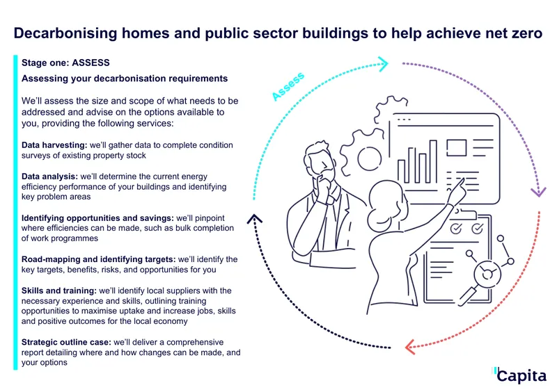 Decarbonisation Strategy for Homes and Public Buildings