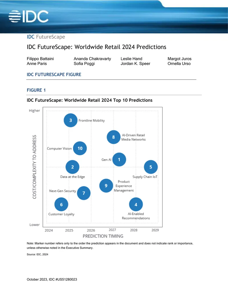 Worldwide Retail 2024 Predictions Report