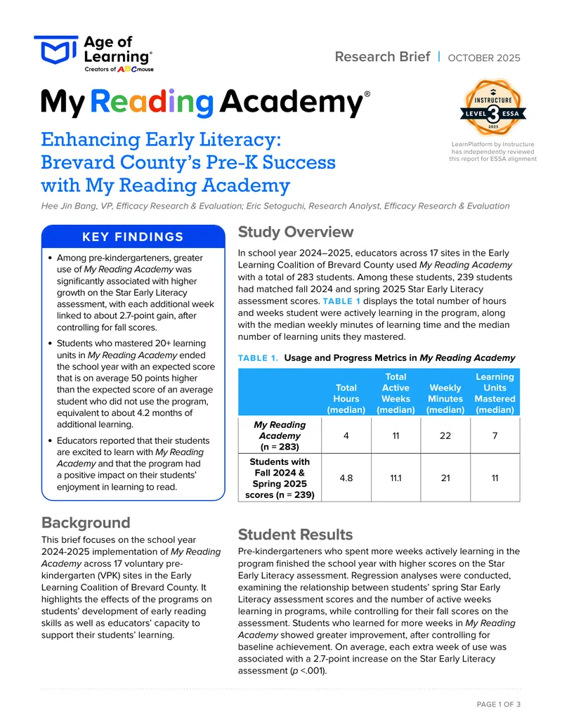 Impact of My Reading Academy on Early Literacy