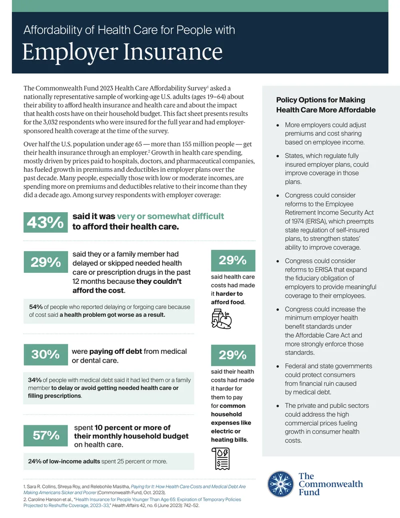 Health Care Affordability Survey Results