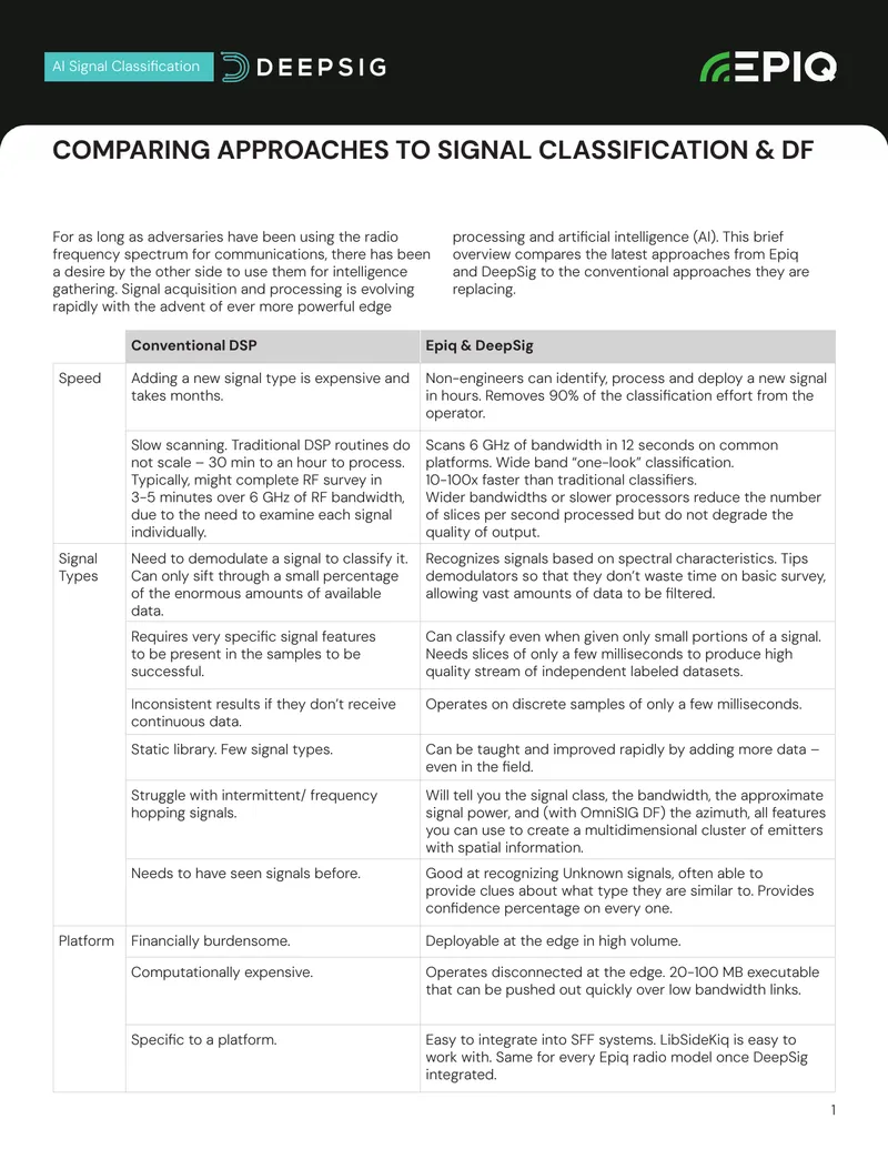 Comparing Approaches to Signal Classification and Direction Finding