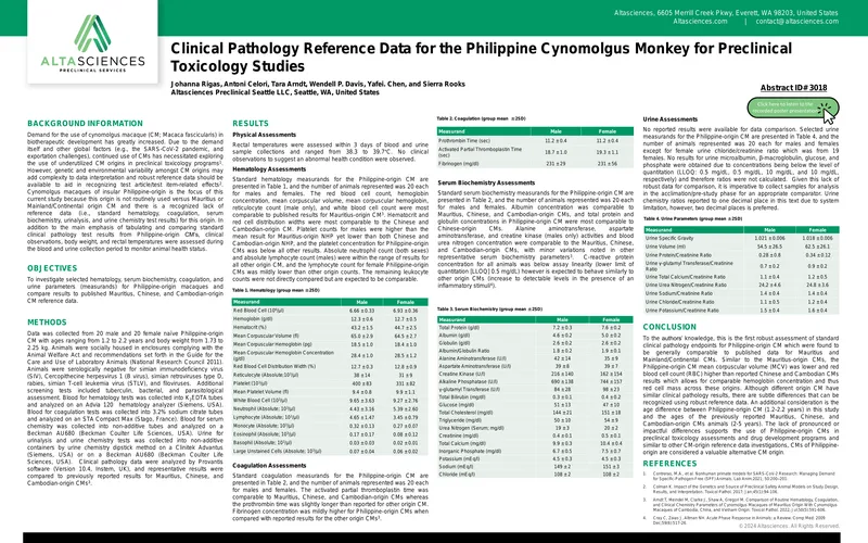 Clinical Pathology Reference Data for Philippine Cynomolgus Monkeys