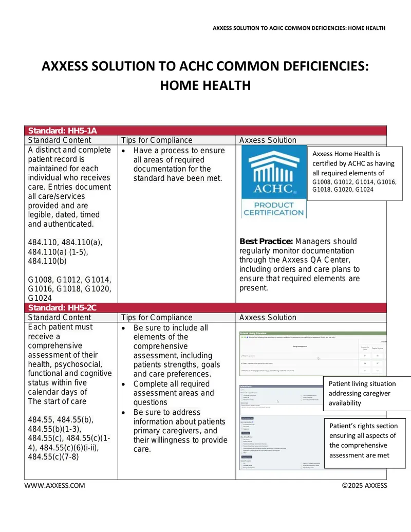 Axxess Solution to ACHC Common Deficiencies in Home Health