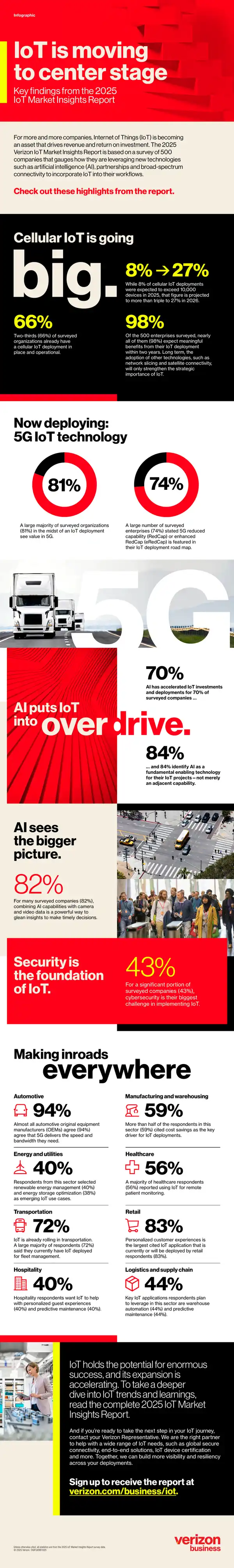 2025 Verizon IoT Market Insights Report