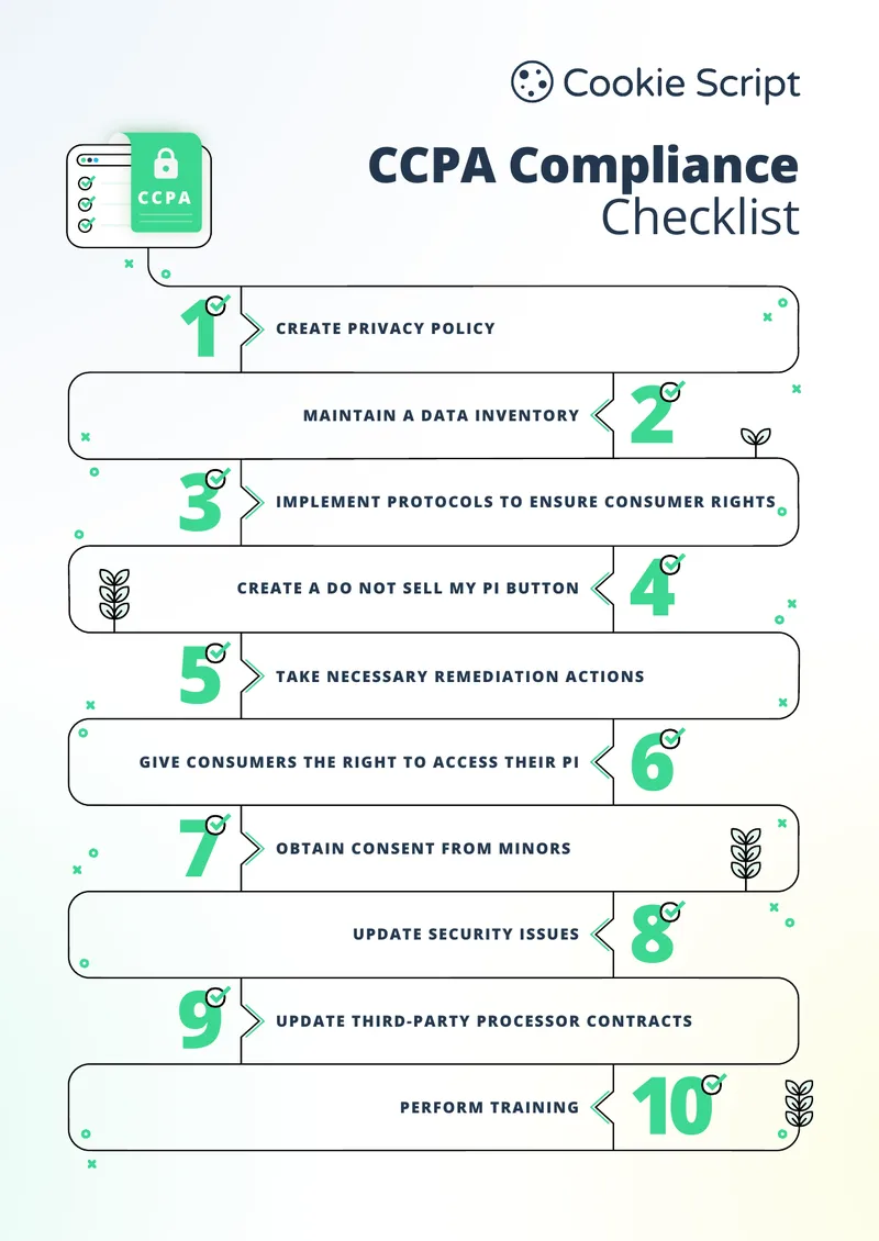 CCPA Compliance Checklist for Businesses