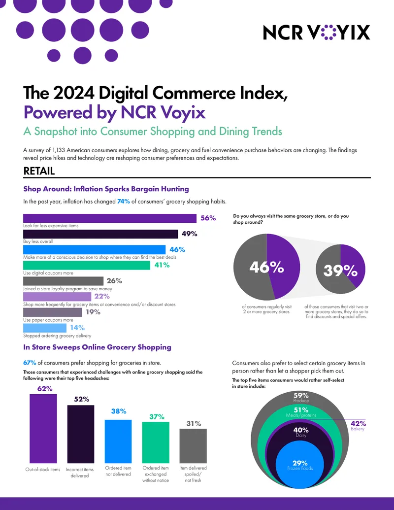 2024 Digital Commerce Index Consumer Trends Report